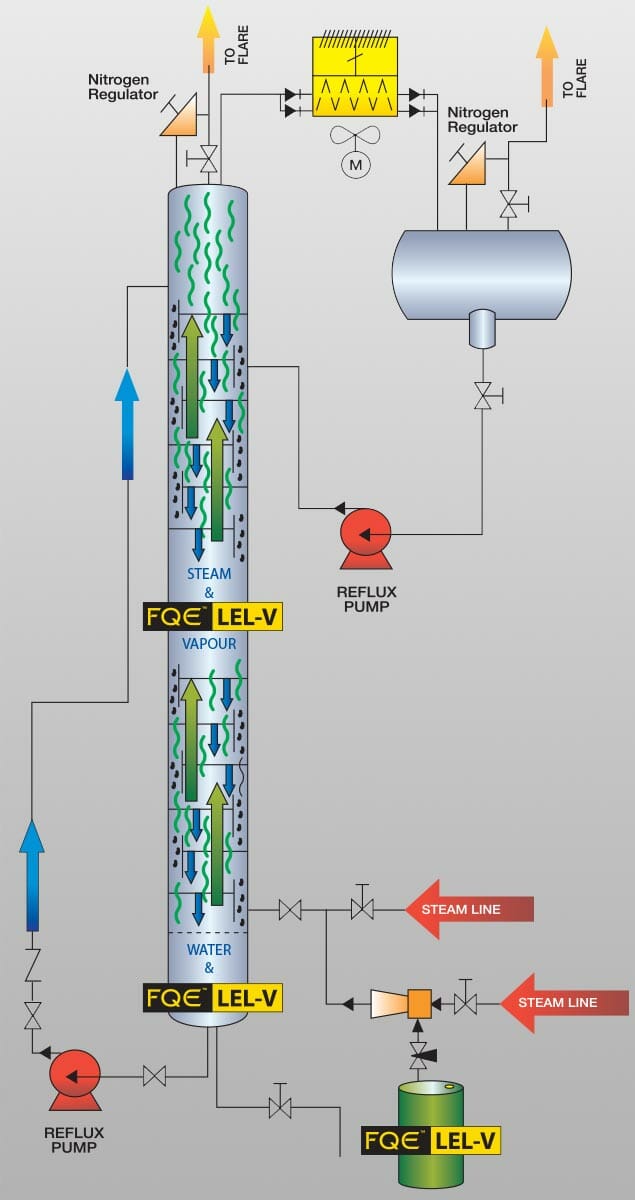 Vapour Phase Cleaning (Degassing)