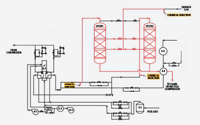 Hydrotreater Reactors