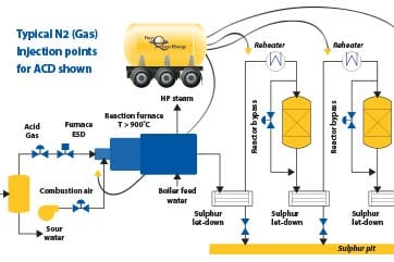 Using Nitrogen for System Cool Downs